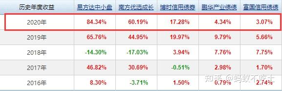 關(guān)于華夏行業(yè)輪動(dòng)混合基金（代碼，070011）今日凈值分析的文章，華夏行業(yè)輪動(dòng)混合基金今日凈值深度解析（代碼，070011）