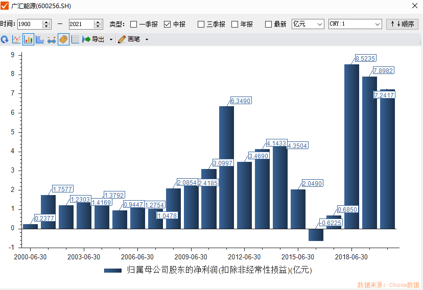 廣匯能源最新消息全面解析，廣匯能源最新消息全面解讀