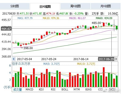 投資熱點與策略探討