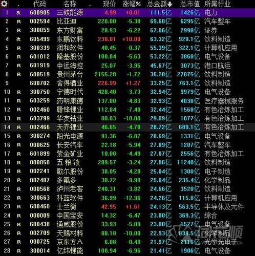 關(guān)于300999股票名稱的全面解析，全面解析股票代碼300999股票名稱及市場(chǎng)動(dòng)態(tài)