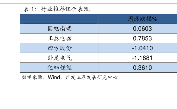 探究001227基金，投資策略與長期價值，探究001227基金，投資策略與長期價值解析