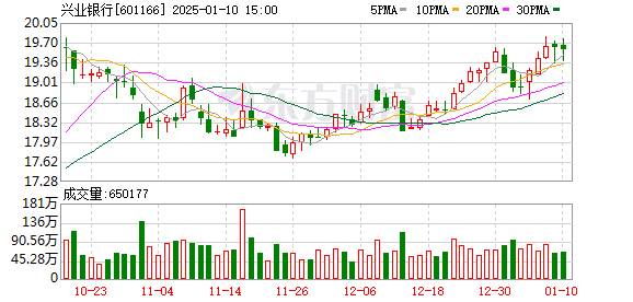 興業(yè)銀行股份股票，深度解析與發(fā)展展望，興業(yè)銀行股份股票深度剖析與發(fā)展展望