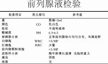 檢查步驟與注意事項(xiàng)