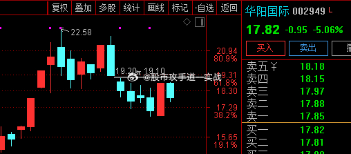 華陽國(guó)際股吧，探索股市新動(dòng)向，聚焦企業(yè)成長(zhǎng)潛力，華陽國(guó)際股吧，探索股市新動(dòng)態(tài)，聚焦企業(yè)成長(zhǎng)潛力