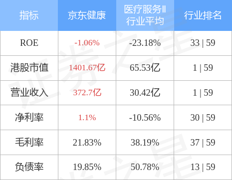 健康科技投資潛力股