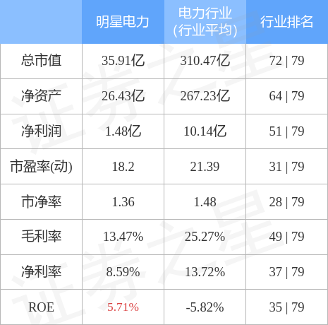 明星電力股票行情深度解析，明星電力股票行情全面解析