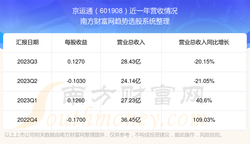 京運通股票行情深度解析——展望601908股票走勢，京運通股票行情深度解析，展望股票走勢及未來趨勢分析（股票代碼，601908）