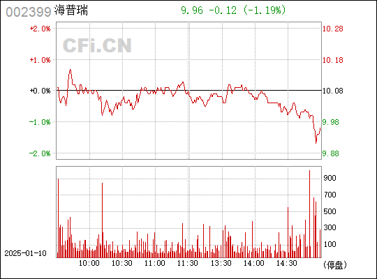 深度解析，002399股票的前世今生與未來展望，深度解析，揭秘股票002399前世今生，展望未來發(fā)展前景