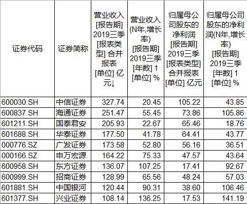 申萬(wàn)宏源股票行情深度解析（代碼，000166），申萬(wàn)宏源股票行情全面解析（代碼，000166）