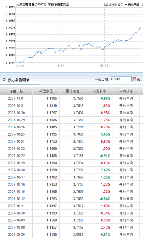 基金090003今日凈值查詢，深度分析與市場(chǎng)洞察，基金090003今日凈值深度解析與市場(chǎng)洞察