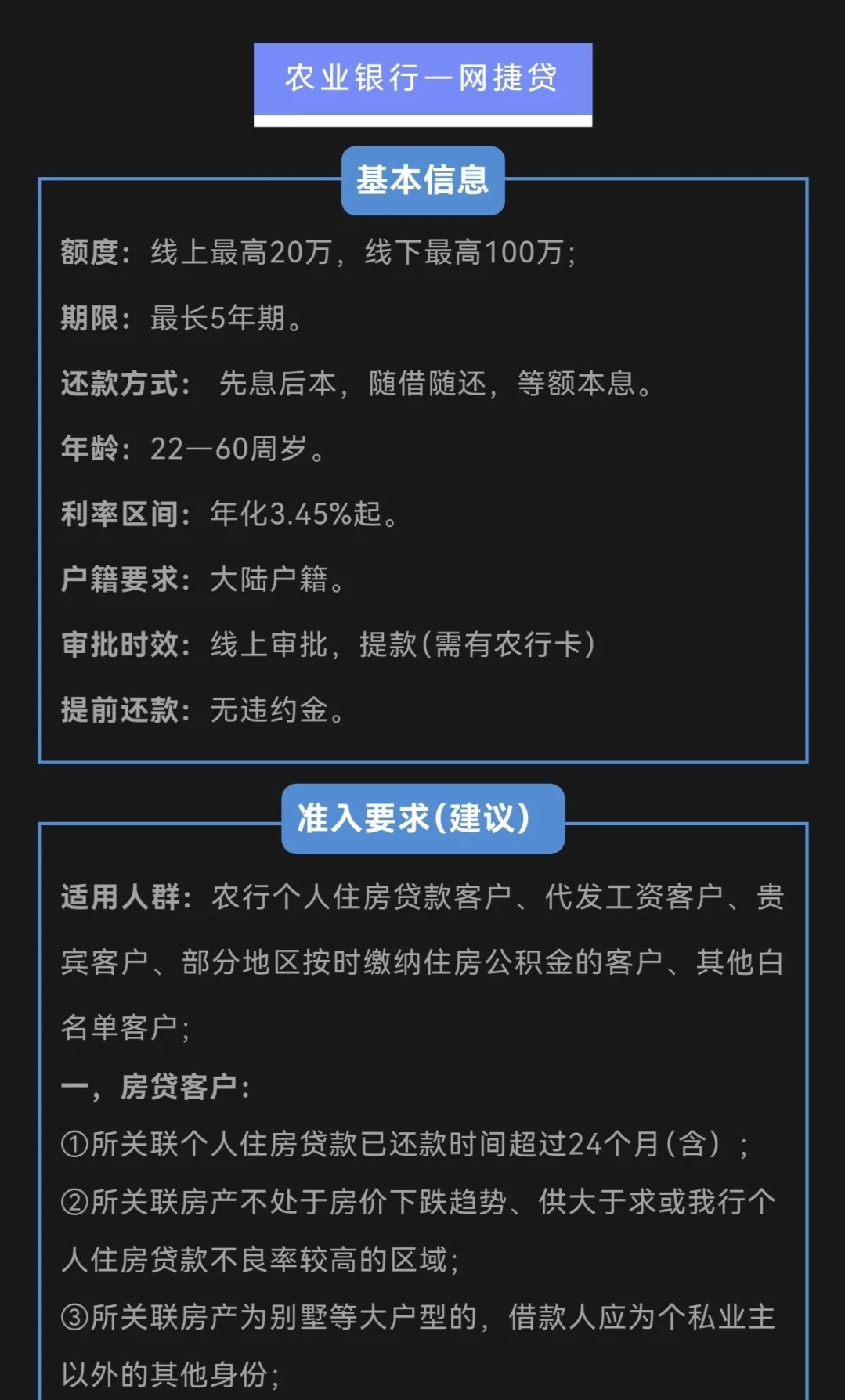 銀行貸款需要什么條件