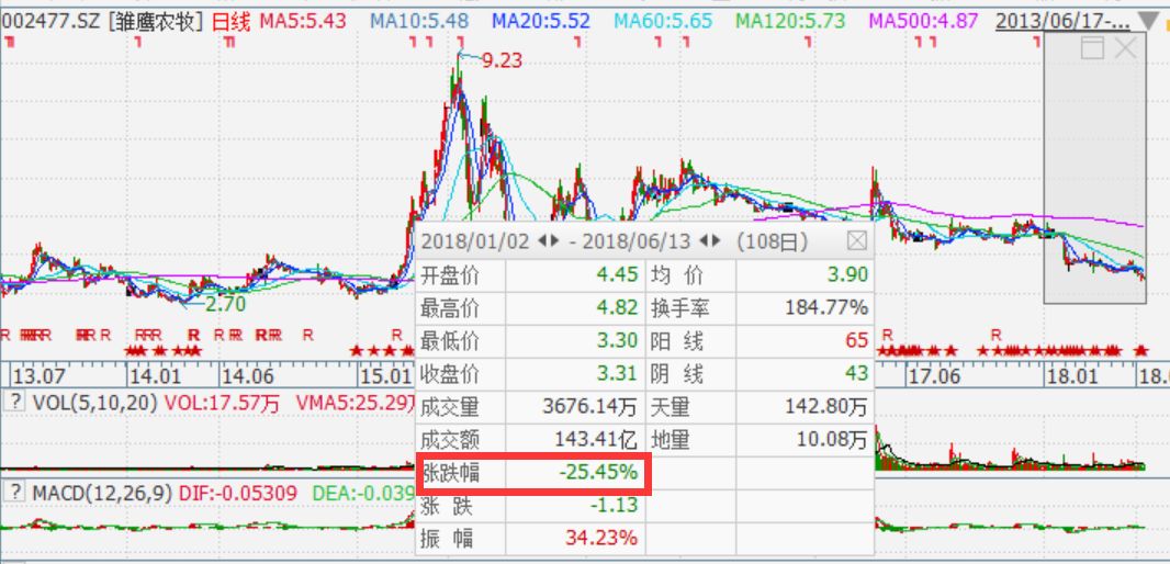 雛鷹農(nóng)牧股票，市場(chǎng)趨勢(shì)下的投資機(jī)遇與挑戰(zhàn)，雛鷹農(nóng)牧股票，市場(chǎng)趨勢(shì)下的投資機(jī)遇與挑戰(zhàn)分析