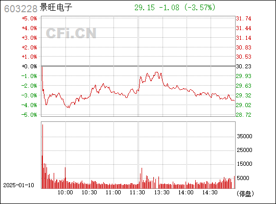 景旺電子股票(603228)，市場的新焦點(diǎn)，景旺電子股票(603228)，市場新焦點(diǎn)重磅來襲