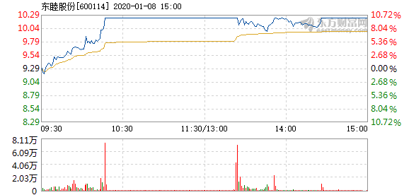 東睦股份股票，探究其背景、現(xiàn)狀及未來展望，東睦股份股票背景、現(xiàn)狀及未來展望深度解析