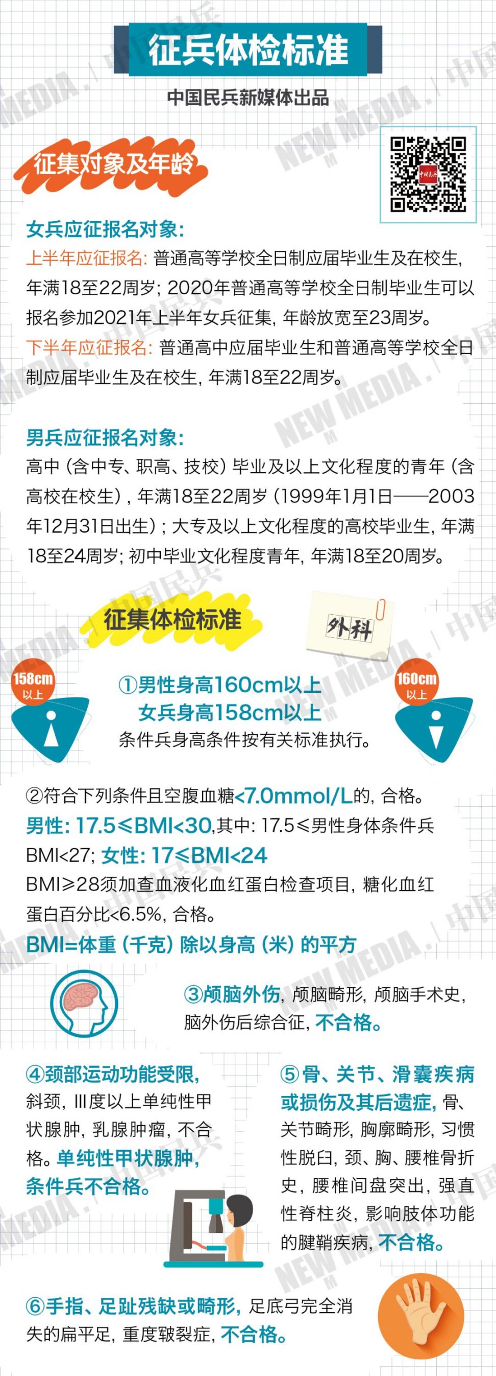 關(guān)于2024年春季征兵體檢時(shí)間的探討，2024年春季征兵體檢時(shí)間解析與探討