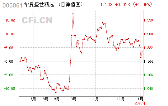 遠(yuǎn)方的星光 第8頁(yè)