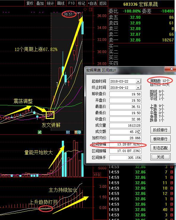 股票603336深度解析