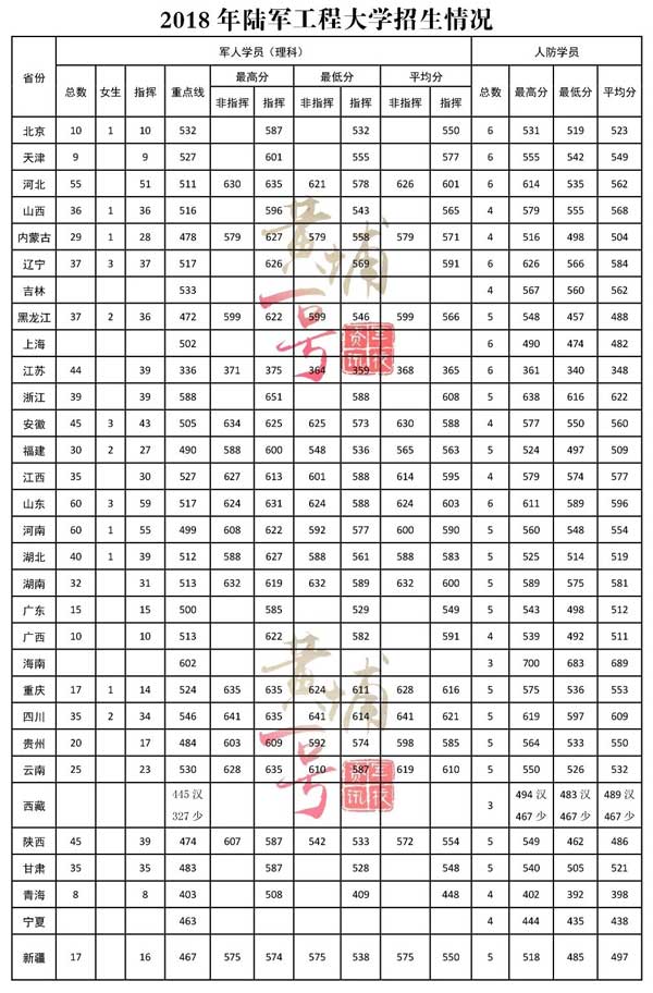 文科300多分能否考上士官學(xué)校？，文科300多分能否進(jìn)入士官學(xué)校？