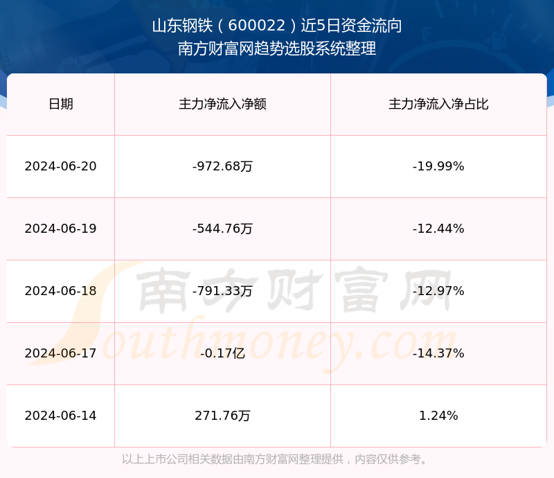 山東鋼鐵股票行情深度解析，山東鋼鐵股票行情全面解析