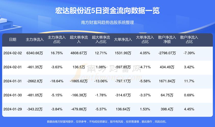 宏達(dá)股份最新消息公告深度解析，宏達(dá)股份最新消息公告全面解讀