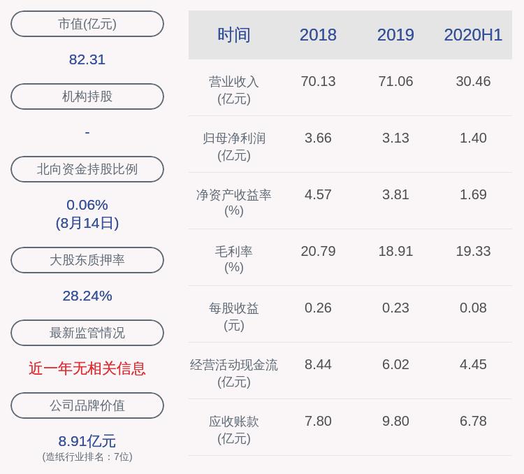 岳陽林紙股票股吧