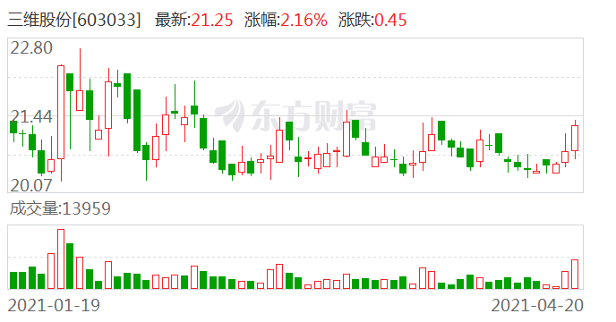 春風(fēng)化雨 第7頁