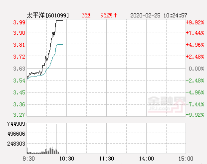 太平洋股股票行情深度解析，太平洋股票行情深度剖析與解讀