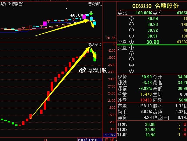 揭秘中國股市中的明星股——代碼為002830的股票，揭秘中國股市明星股，代碼002830股票深度解析