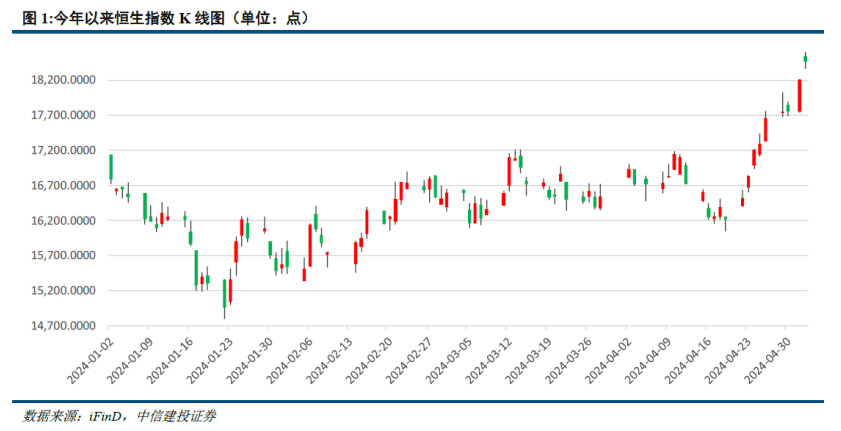 恒生指數突破19000點，市場趨勢、影響及前景分析，恒生指數突破19000點，市場趨勢、影響及前景深度解析