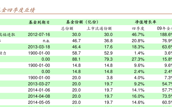 關(guān)于005827基金凈值查詢的全面解析，全面解析，005827基金凈值查詢?cè)斀? class=